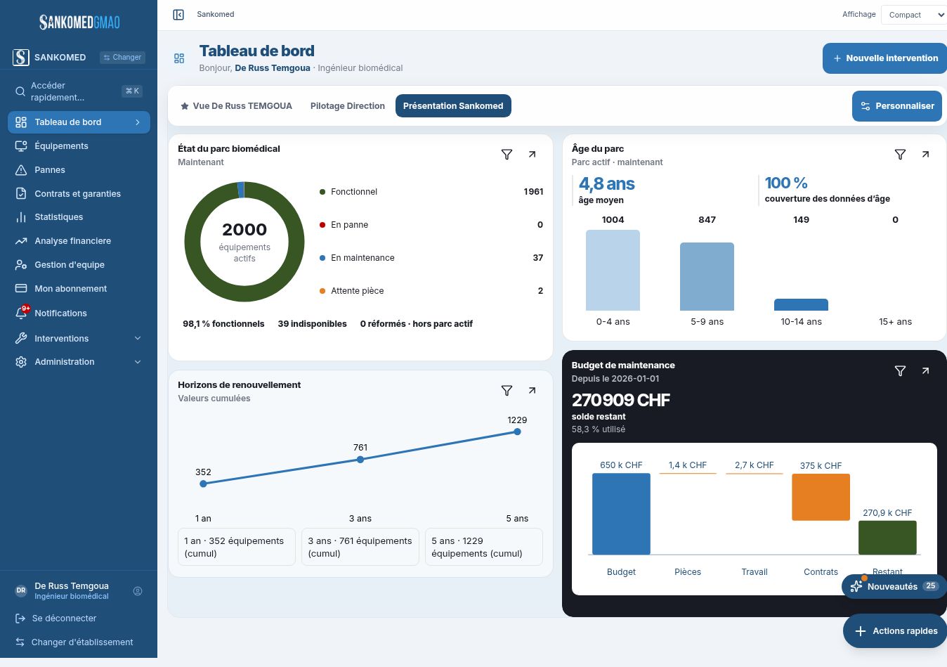 Tableau de bord Sankomed-GMAO : état et âge du parc, budget de maintenance et horizons de renouvellement.